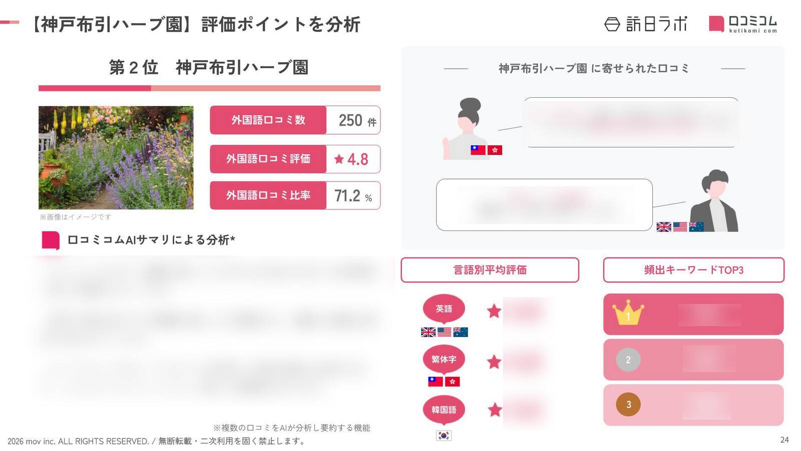 【2026年最新】兵庫で外国人に人気の観光スポット：神戸ポートタワーが4位、1位は？