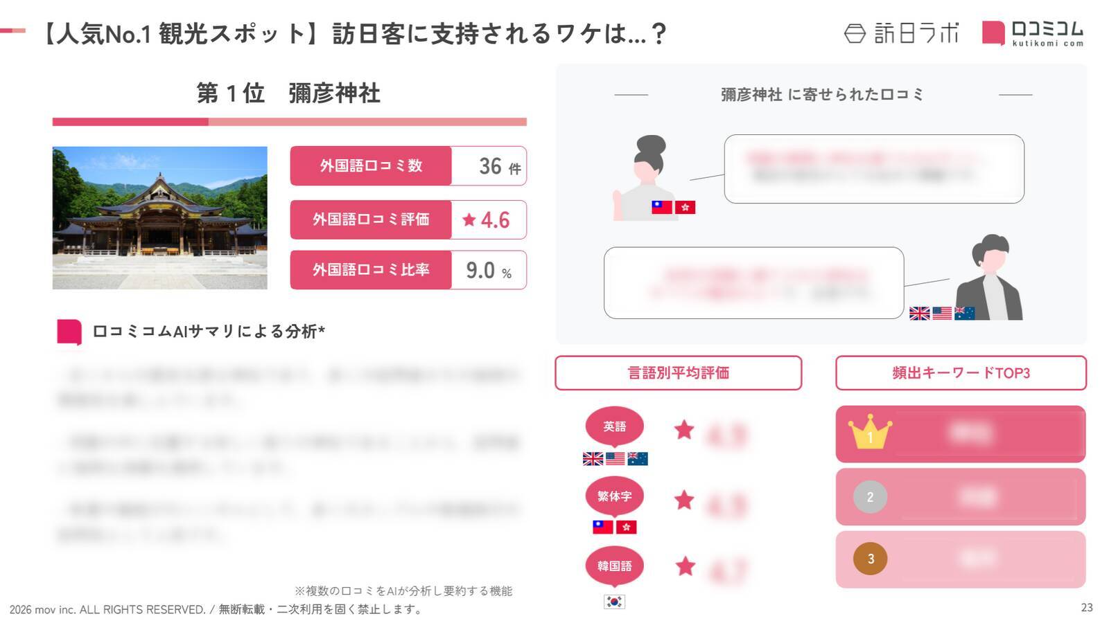 【2026年最新】新潟で外国人に人気の観光スポット：マリンピア日本海が2位、1位は？