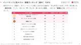 「【2026年最新】栃木で外国人に人気のホテル・旅館TOP10！ザ・リッツ・カールトン日光は2位、1位は？」の画像3
