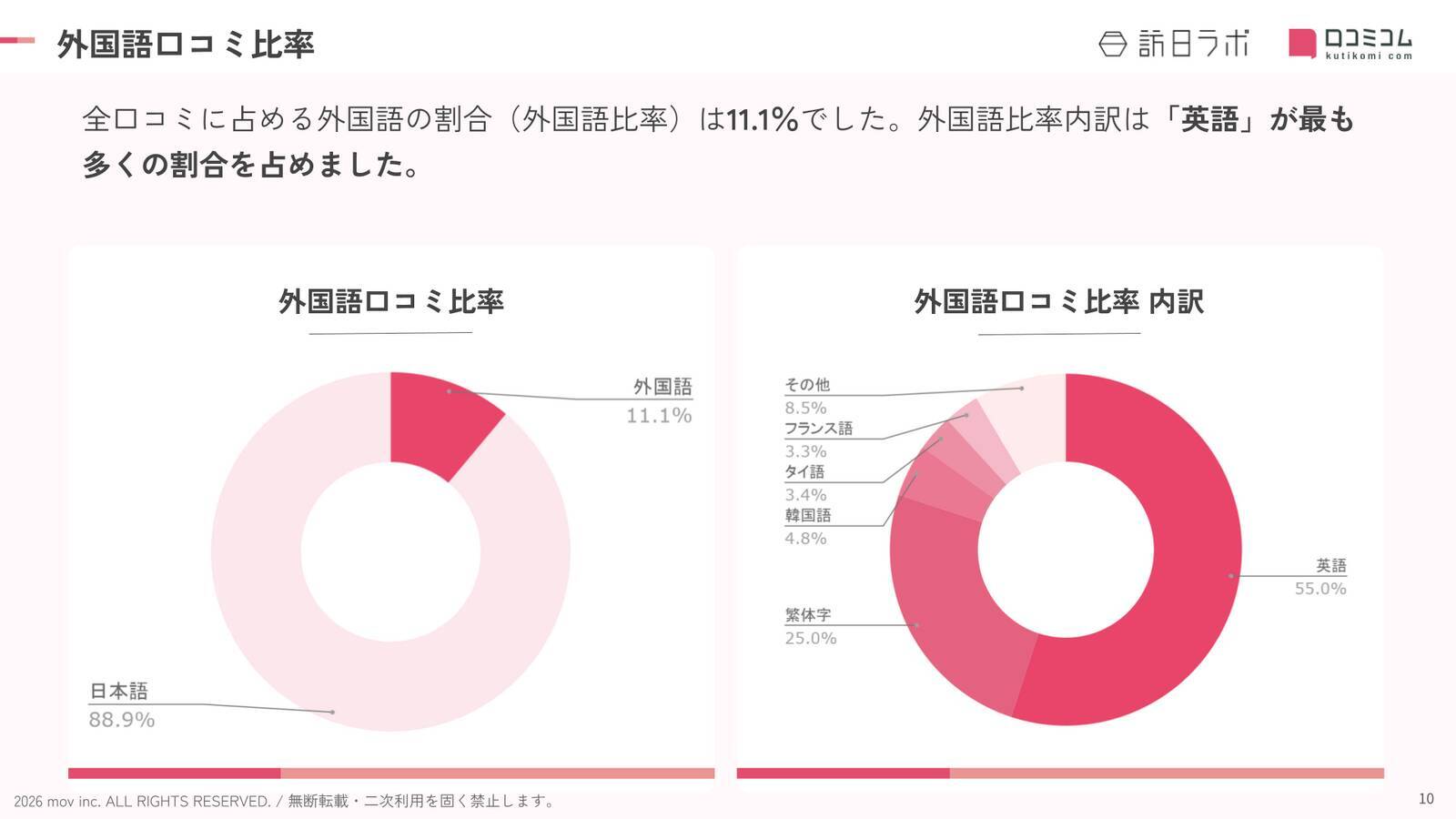 【2026年最新】栃木で外国人に人気のホテル・旅館TOP10！ザ・リッツ・カールトン日光は2位、1位は？