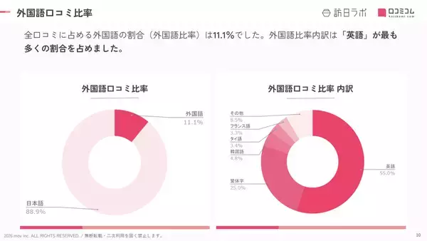 「【2026年最新】栃木で外国人に人気のホテル・旅館TOP10！ザ・リッツ・カールトン日光は2位、1位は？」の画像