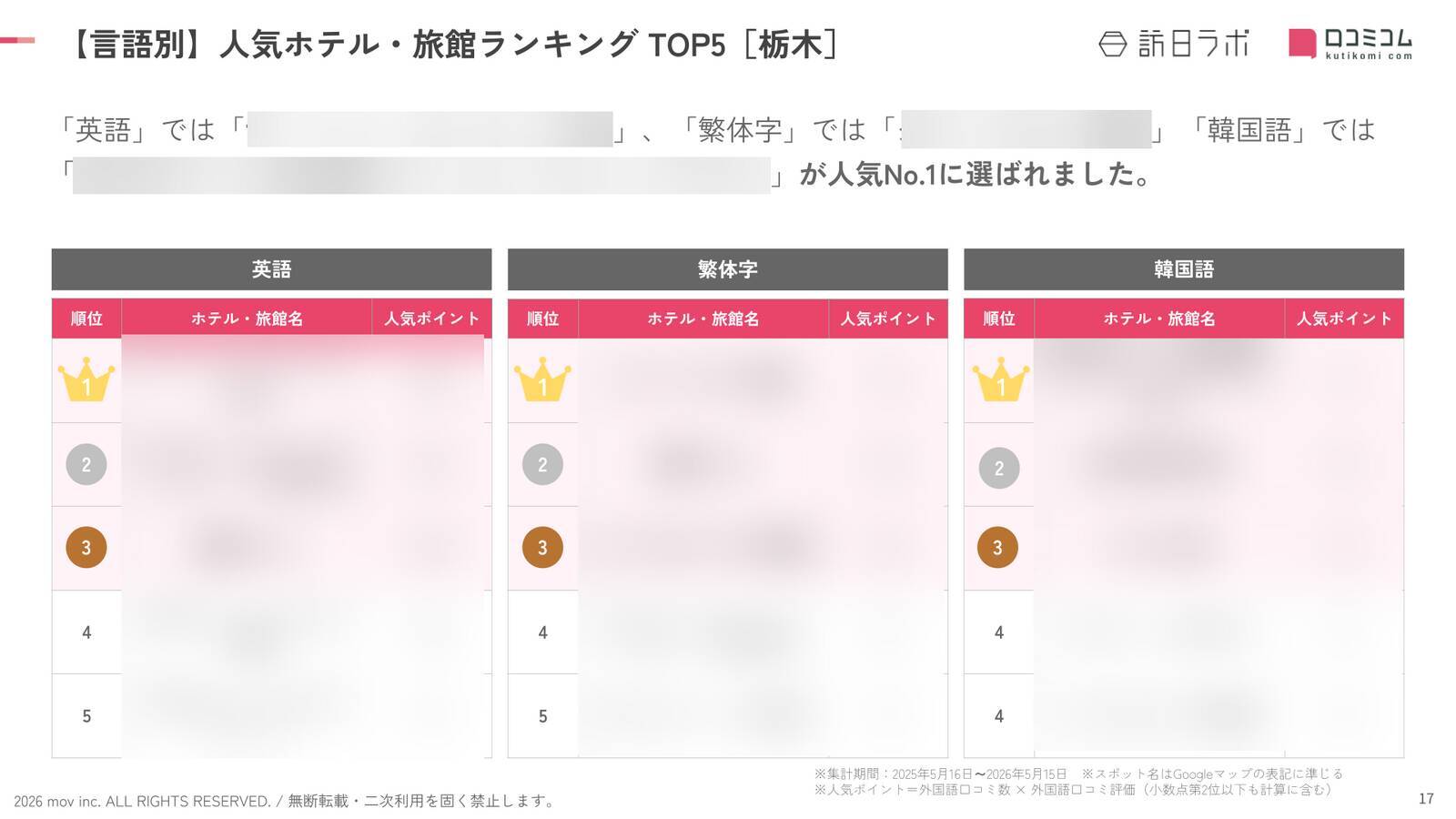 【2026年最新】栃木で外国人に人気のホテル・旅館TOP10！ザ・リッツ・カールトン日光は2位、1位は？