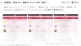 「【2026年最新】栃木で外国人に人気のホテル・旅館TOP10！ザ・リッツ・カールトン日光は2位、1位は？」の画像6