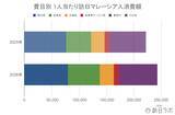 「上半期の訪日マレーシア人数は37.1万人　過去最高水準で推移、消費額も好調：マレーシア市場の最新インバウンドデータを徹底解説【2026年上半期】」の画像5
