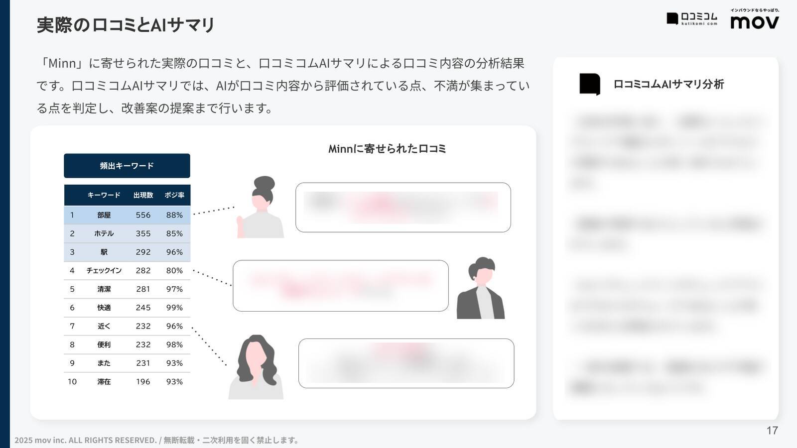 【口コミ分析レポート】暮らすように泊まる アパートメントホテル 4ブランド調査！「立地」や「キッチン」での各ブランドの評価は？