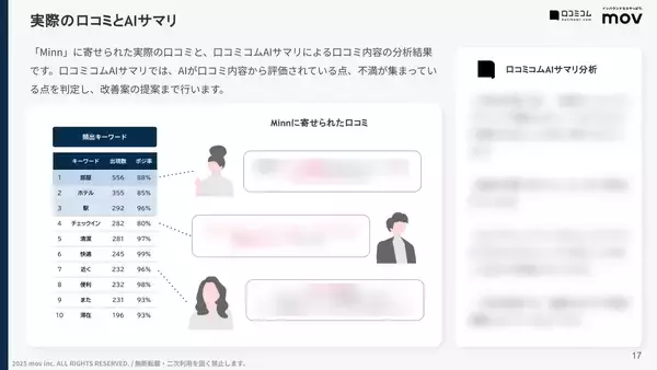 「【口コミ分析レポート】暮らすように泊まる アパートメントホテル 4ブランド調査！「立地」や「キッチン」での各ブランドの評価は？」の画像
