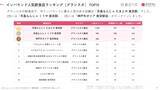 「【2026年最新】グランスタで外国人に人気の飲食店TOP10！1位、2位を「もんじゃ焼き店」が独占」の画像2