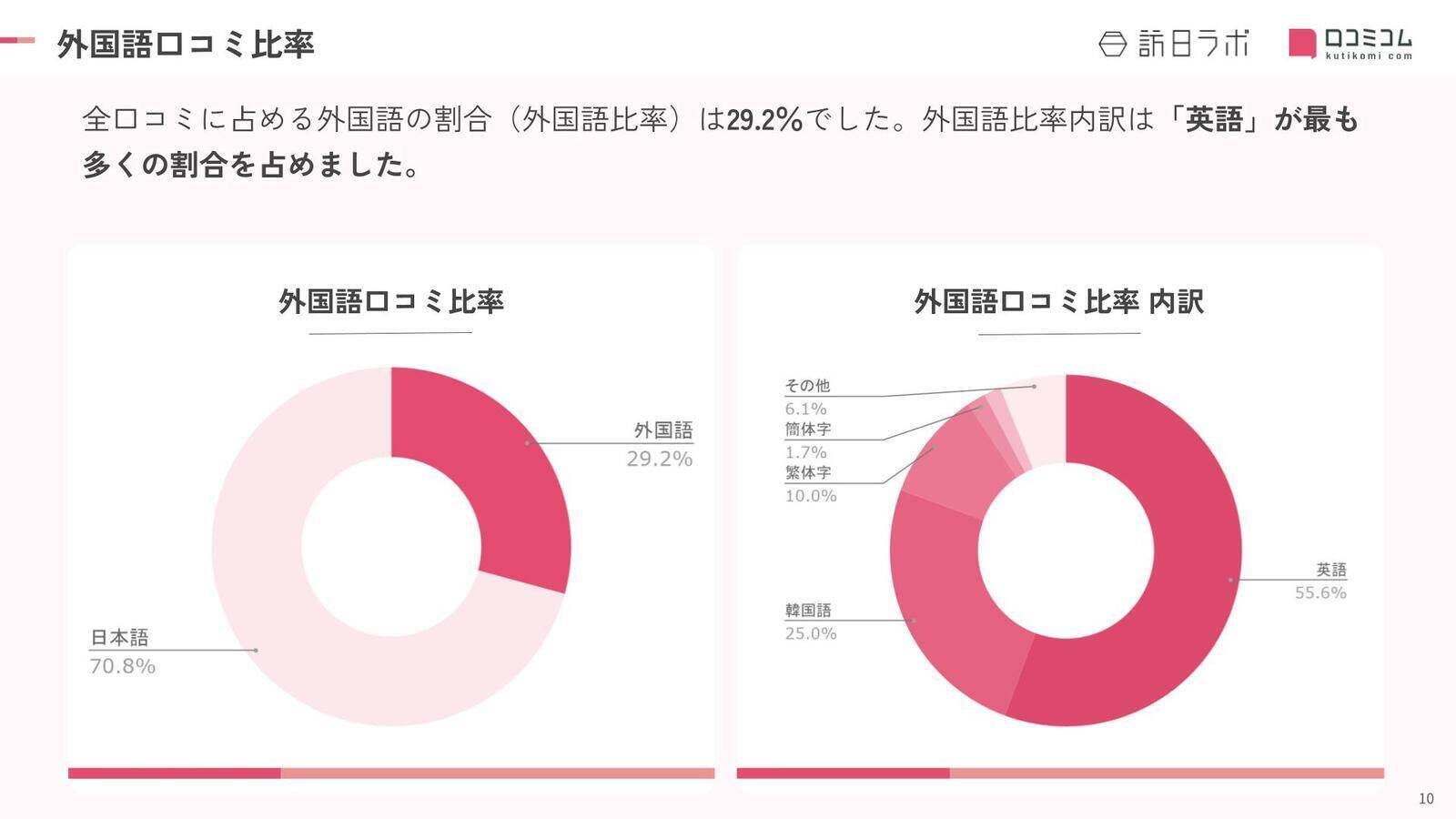 【2026年最新】グランスタで外国人に人気の飲食店TOP10！1位、2位を「もんじゃ焼き店」が独占