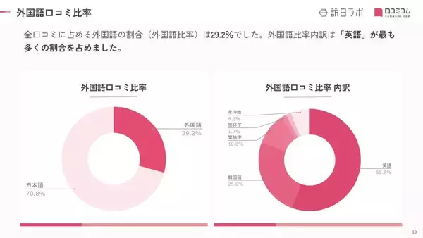 「【2026年最新】グランスタで外国人に人気の飲食店TOP10！1位、2位を「もんじゃ焼き店」が独占」の画像