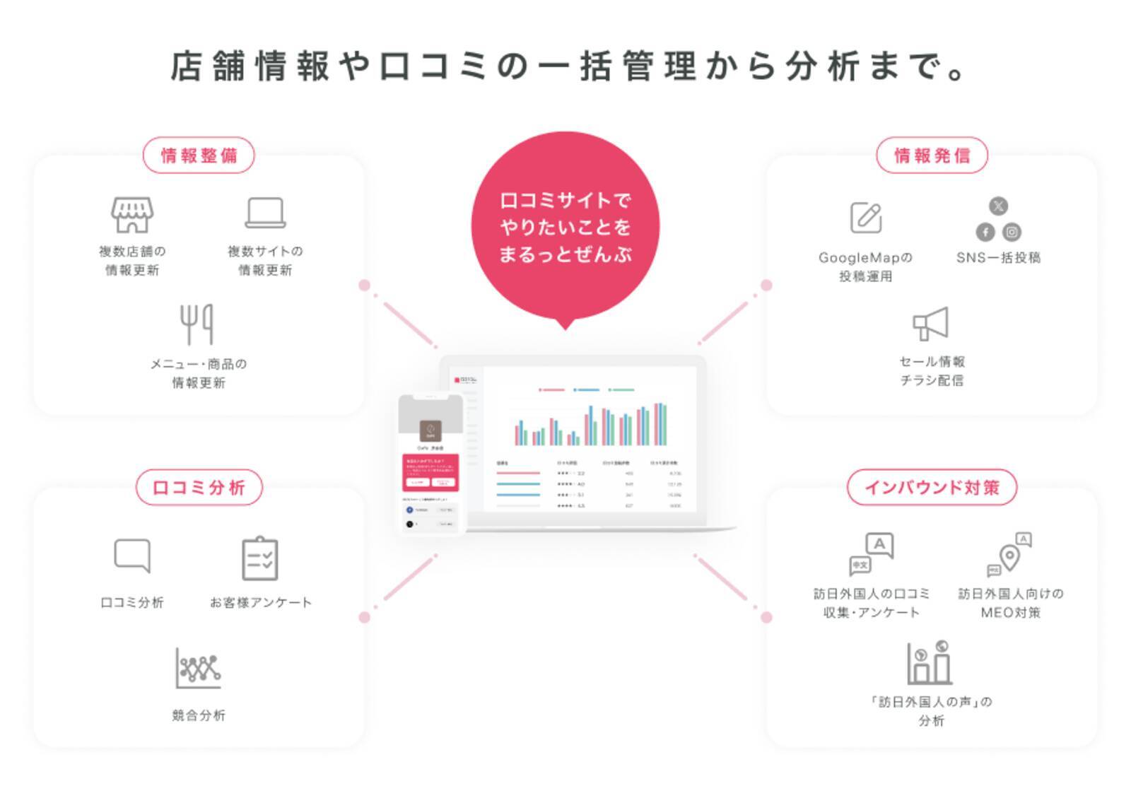 口コミコム、海外店舗の情報を一元管理する「海外GBP管理」機能をリリース
