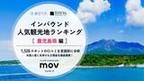 「【2026年最新】鹿児島で外国人に人気の観光スポット：桜島ビジターセンターが6位、1位は？」の画像1