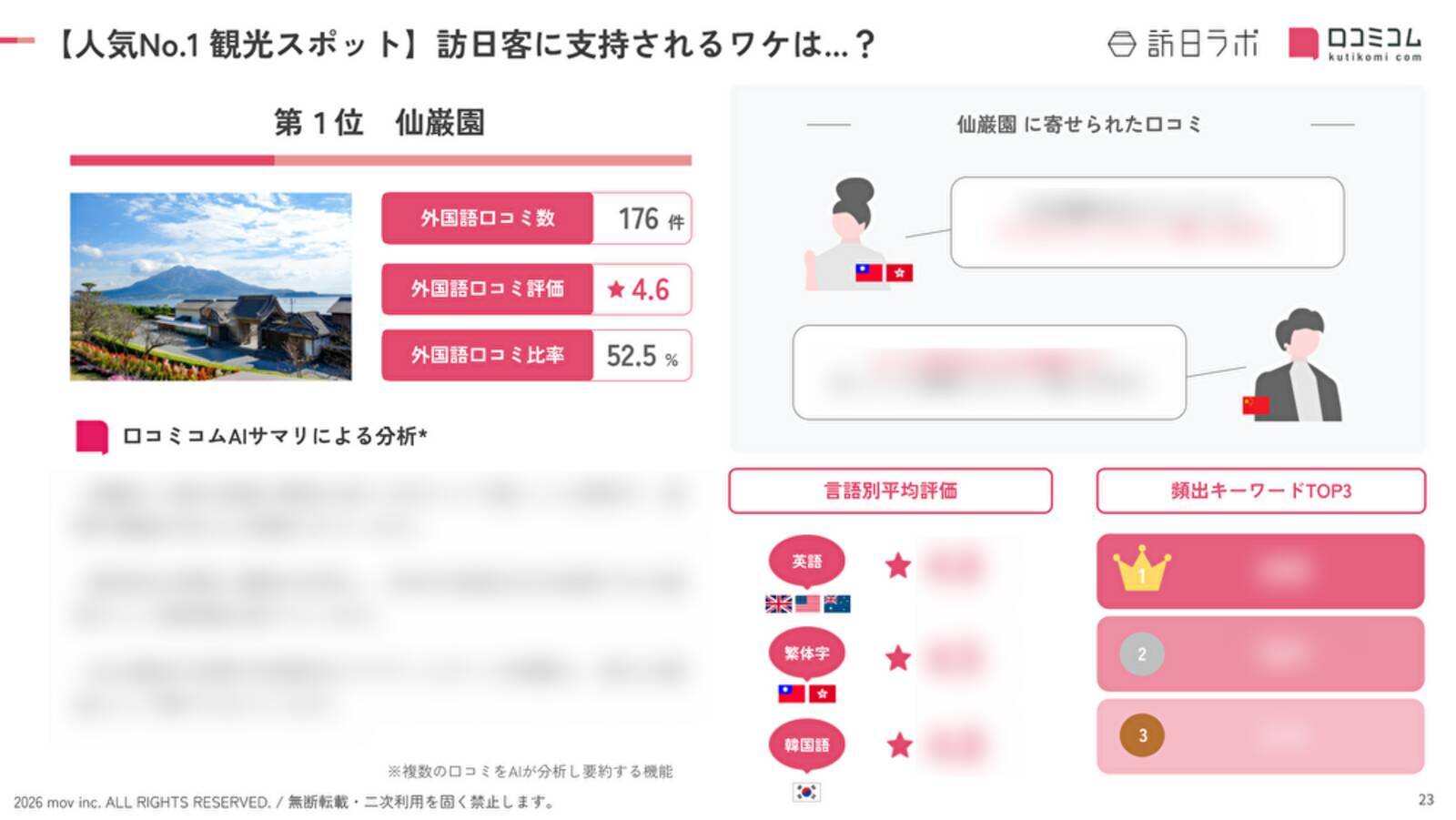 【2026年最新】鹿児島で外国人に人気の観光スポット：桜島ビジターセンターが6位、1位は？