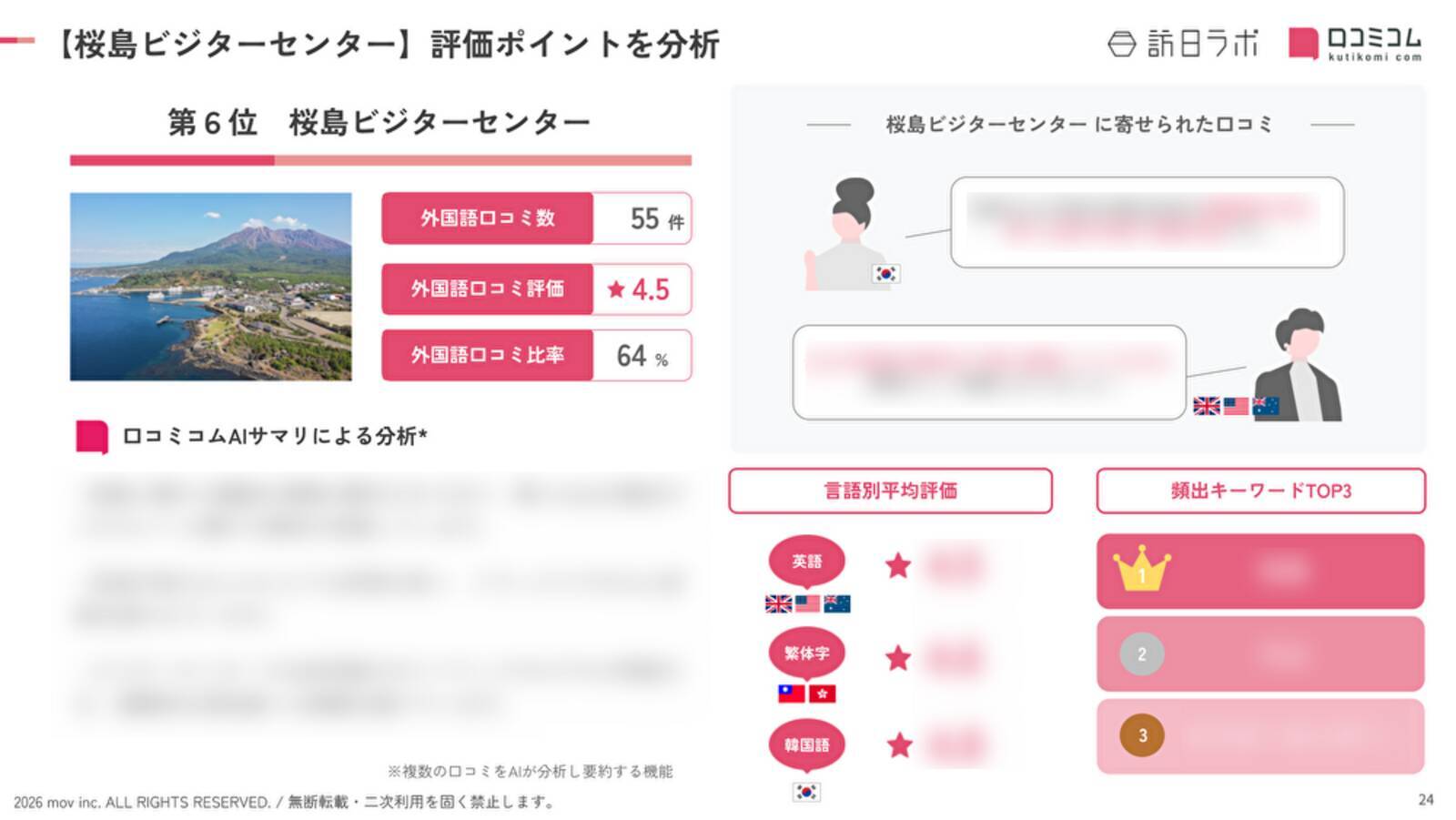 【2026年最新】鹿児島で外国人に人気の観光スポット：桜島ビジターセンターが6位、1位は？