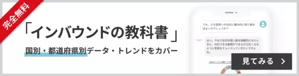 「【2026年最新】鹿児島で外国人に人気の観光スポット：桜島ビジターセンターが6位、1位は？」の画像