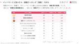 「【2026年最新】鳥取で外国人に人気のホテル・旅館TOP10！鳥取グリーンホテルモーリスは第3位、1位は？」の画像3