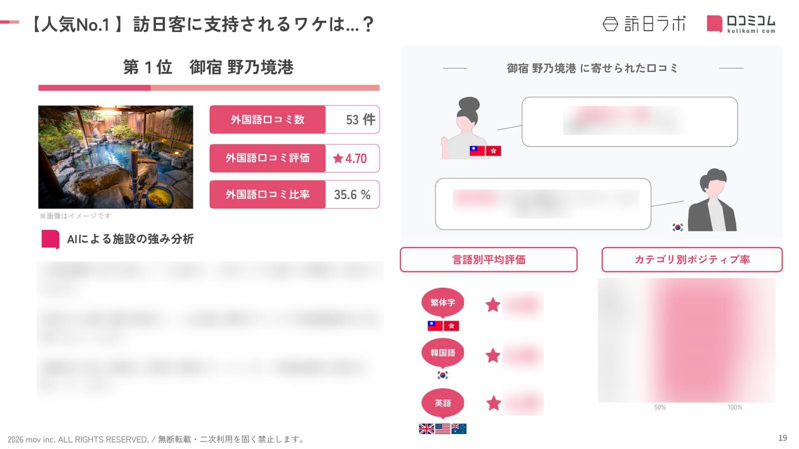 【2026年最新】鳥取で外国人に人気のホテル・旅館TOP10！鳥取グリーンホテルモーリスは第3位、1位は？