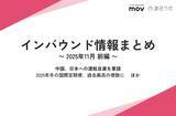 「【速報】10月の訪日外客数389.6万人、国別1位は韓国」の画像4