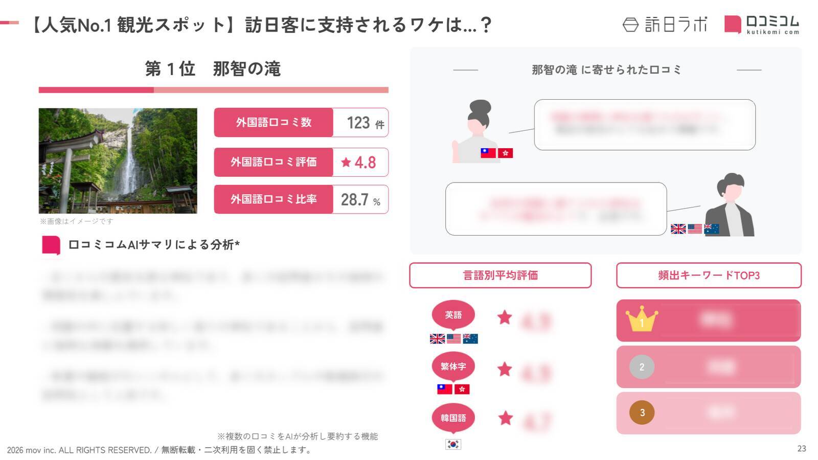【2026年最新】和歌山で外国人に人気の観光スポット：千畳敷が6位、1位は？