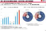 「観光庁、2026年版観光白書を公表　インバウンド増を踏まえ観光持続性に向けた取り組みや旅客税の使途を明記」の画像3
