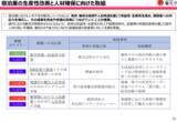 「観光庁、2026年版観光白書を公表　インバウンド増を踏まえ観光持続性に向けた取り組みや旅客税の使途を明記」の画像4