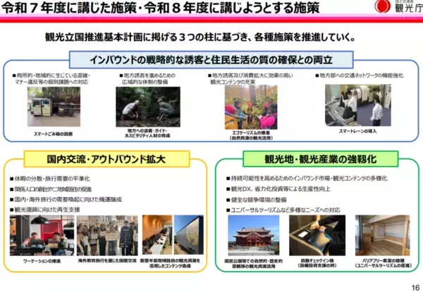 「観光庁、2026年版観光白書を公表　インバウンド増を踏まえ観光持続性に向けた取り組みや旅客税の使途を明記」の画像
