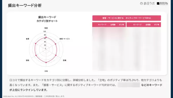 「【口コミ分析レポート】変なホテルに寄せられた口コミを分析！独特な世界観を提供するホテルの魅力を徹底調査」の画像