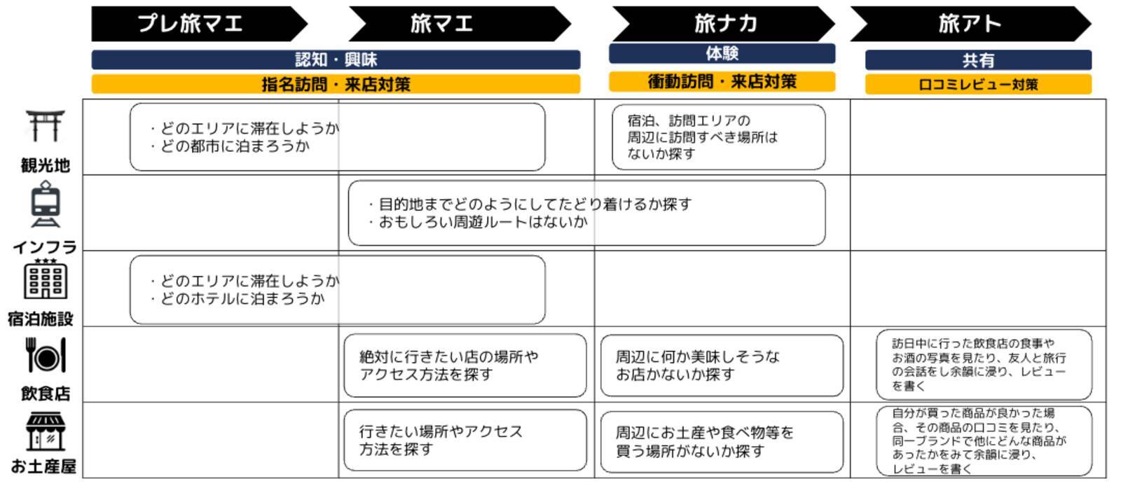 【2026年版】インバウンドカレンダー　訪日プロモーションを行うタイミングはいつ？