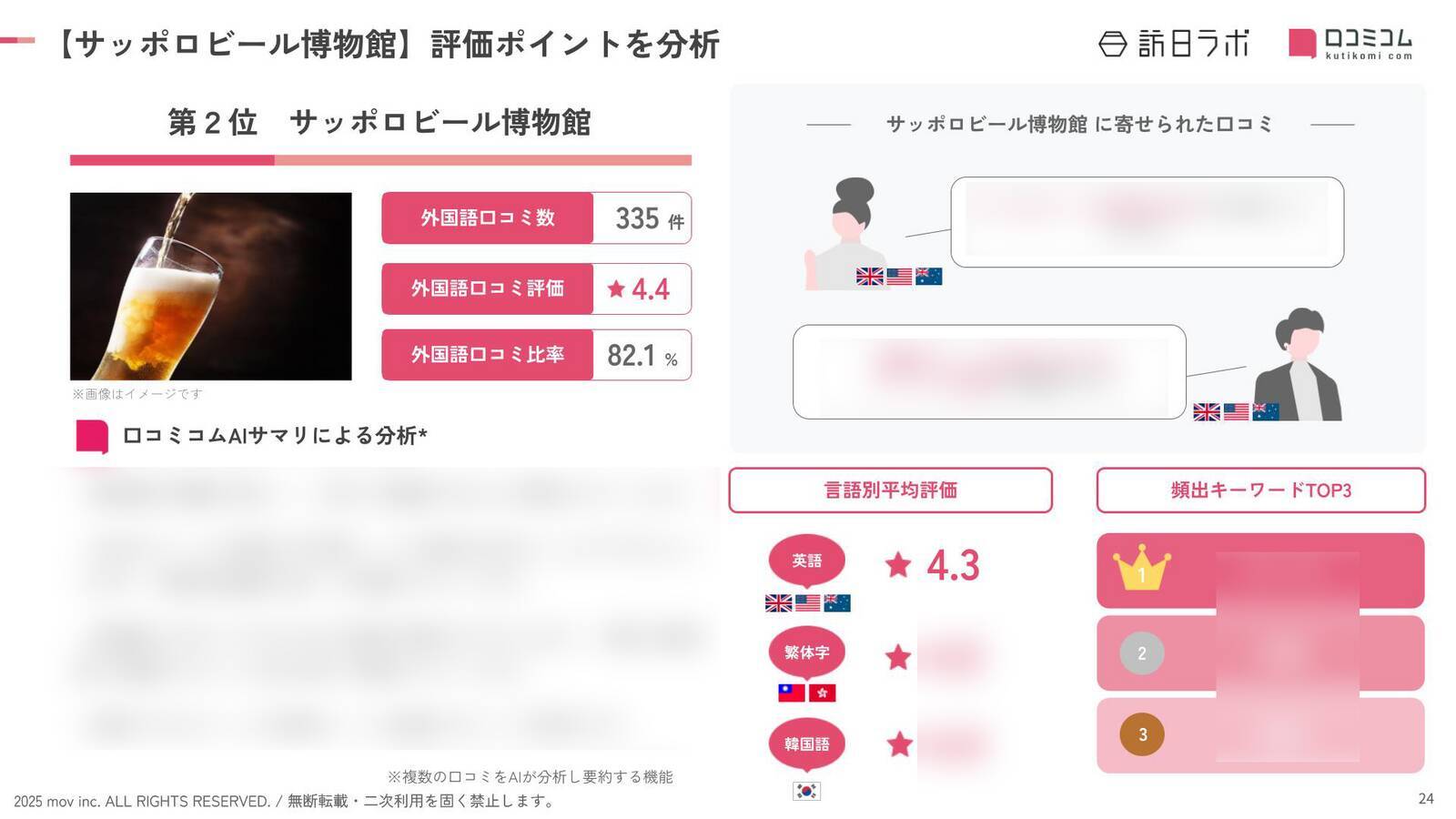 【2025年最新】北海道で外国人に人気の観光スポット：サッポロビール博物館が2位、1位は？