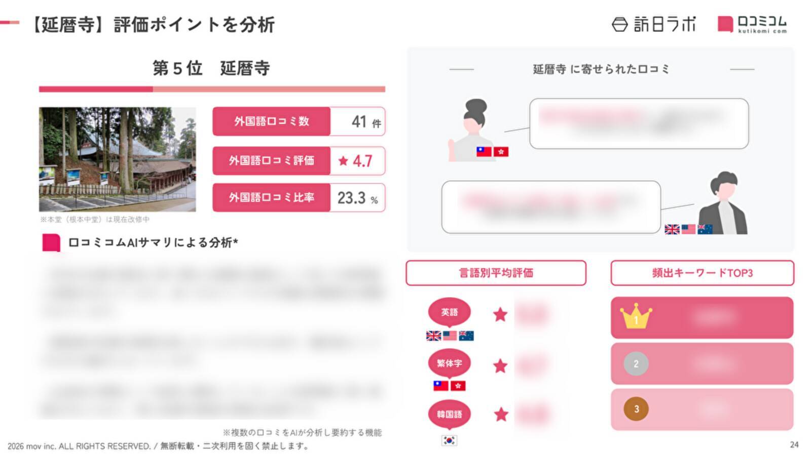 【2026年最新】滋賀で外国人に人気の観光スポット：延暦寺が5位、1位は？