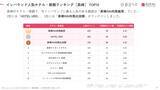 「【2026年最新】長崎で外国人に人気のホテル・旅館TOP10！カンデオホテルズ 長崎新地中華街は第5位、1位は？」の画像3