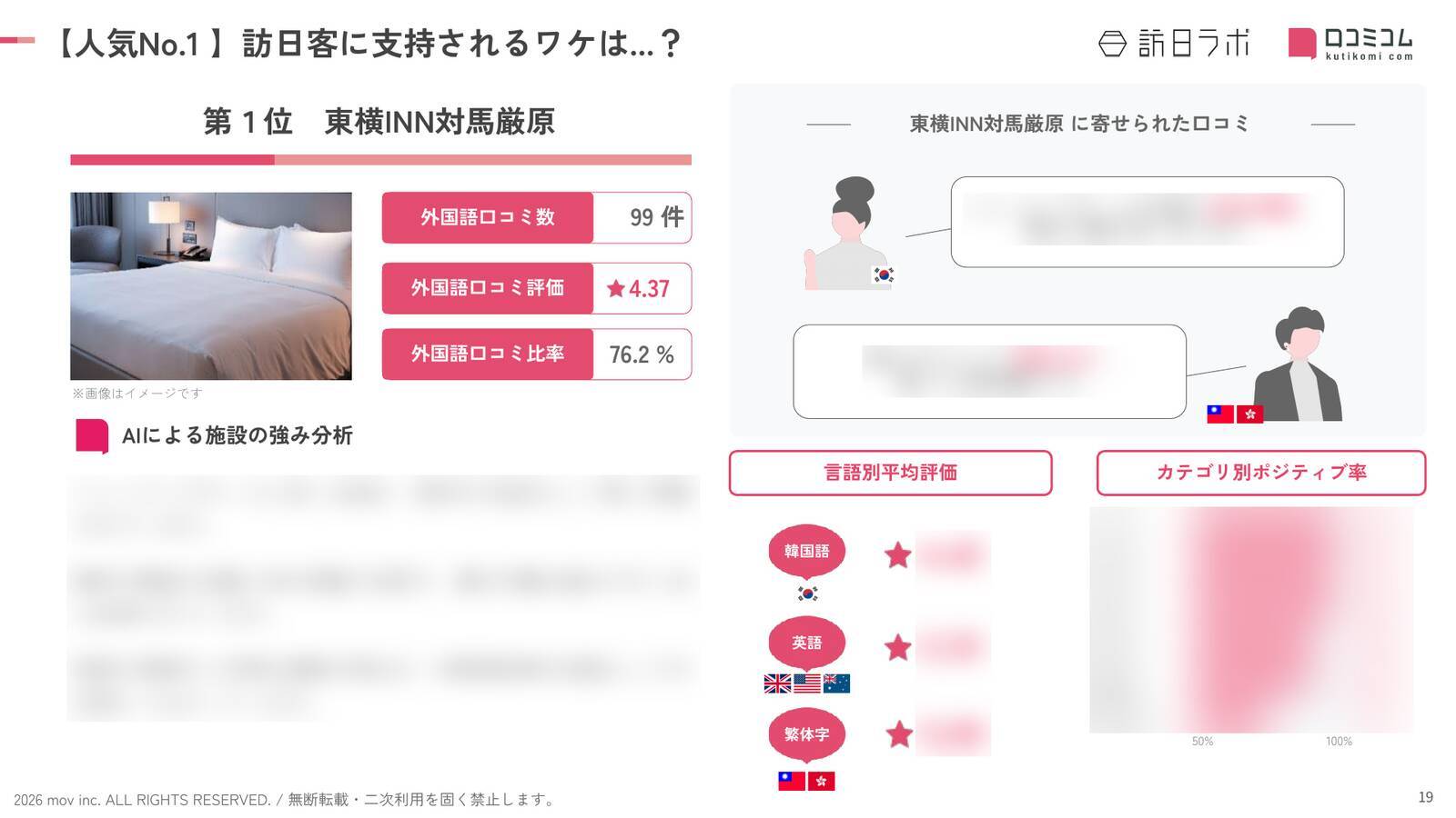 【2026年最新】長崎で外国人に人気のホテル・旅館TOP10！カンデオホテルズ 長崎新地中華街は第5位、1位は？