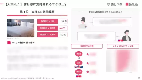 「【2026年最新】長崎で外国人に人気のホテル・旅館TOP10！カンデオホテルズ 長崎新地中華街は第5位、1位は？」の画像