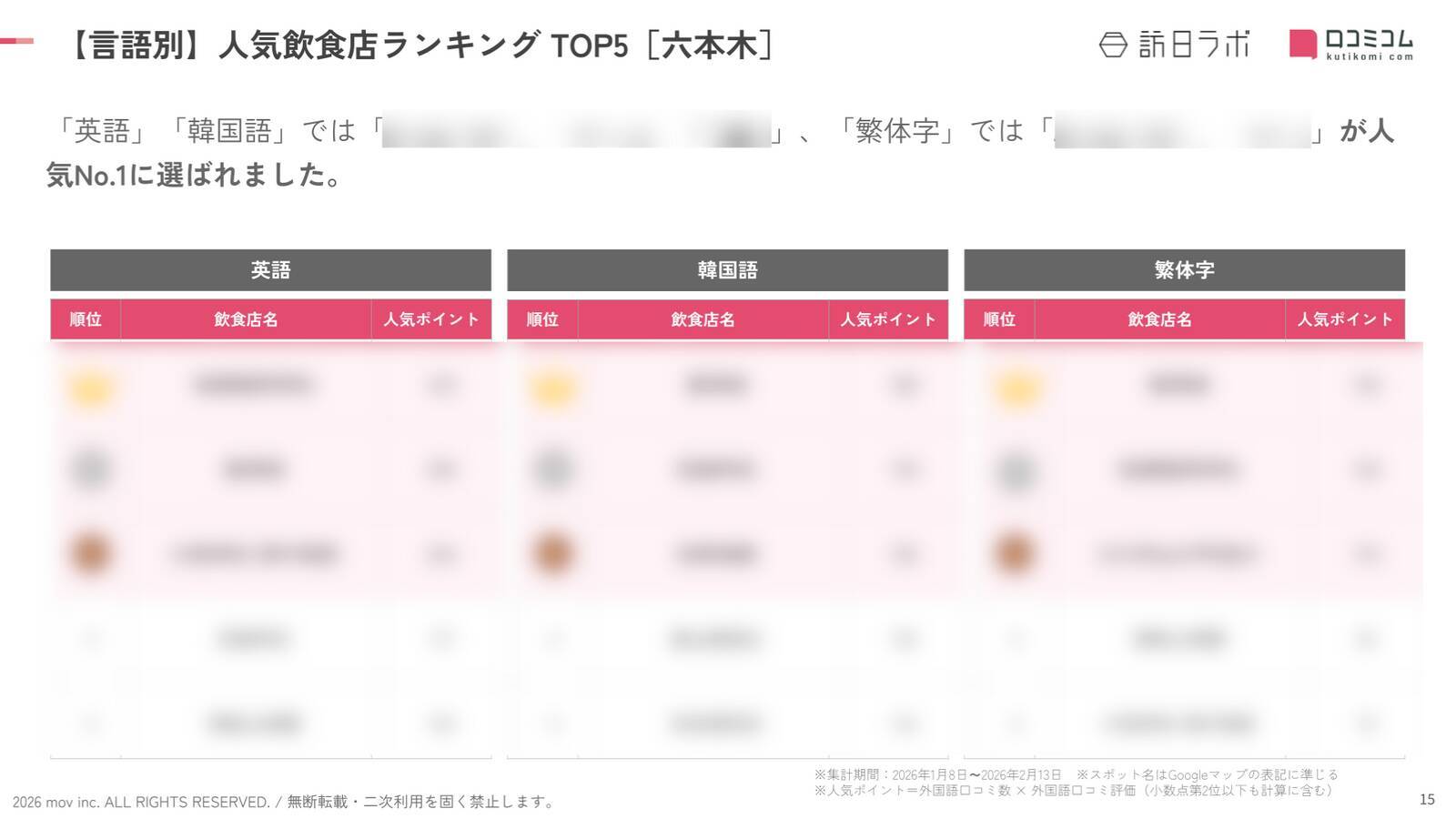 【2026年最新】六本木で外国人に人気の飲食店：WAGYU BURGER HIROKIYAが4位、1位は？