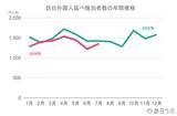 「【速報】7月外国人宿泊数は1,358万人　6月国籍別、台湾が1位【観光庁 宿泊旅行統計 2026年6月・7月】」の画像2