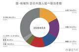 「【速報】7月外国人宿泊数は1,358万人　6月国籍別、台湾が1位【観光庁 宿泊旅行統計 2026年6月・7月】」の画像3