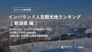 【2024年最新】新潟で外国人に人気の観光スポット：苗場スキー場が9位、1位は？