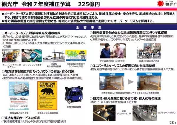 観光庁、補正予算で225億円計上　オーバーツーリズム対策・地方誘客による需要分散に注力
