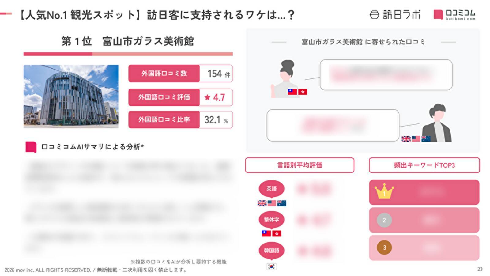 【2026年最新】富山で外国人に人気の観光スポット：黒部ダムが5位、1位は？