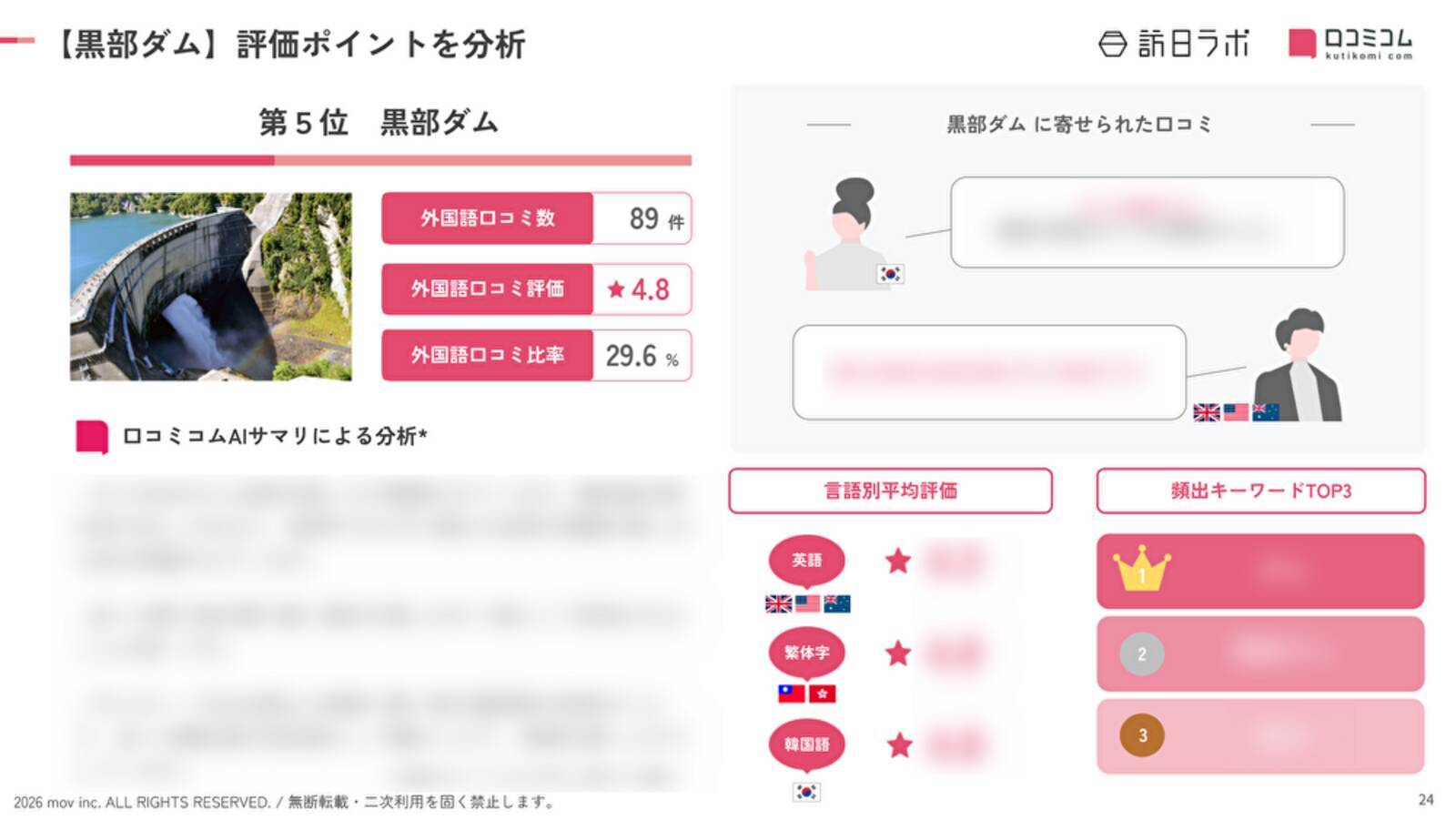 【2026年最新】富山で外国人に人気の観光スポット：黒部ダムが5位、1位は？