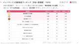「【2026年最新】渋谷の居酒屋で外国人に人気の飲食店TOP10！ざうお渋谷店は2位、1位は？」の画像3