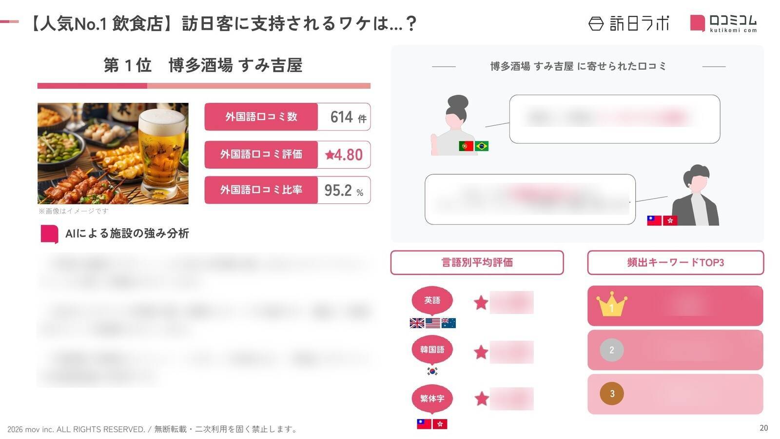 【2026年最新】渋谷の居酒屋で外国人に人気の飲食店TOP10！ざうお渋谷店は2位、1位は？