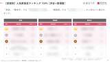 「【2026年最新】渋谷の居酒屋で外国人に人気の飲食店TOP10！ざうお渋谷店は2位、1位は？」の画像5