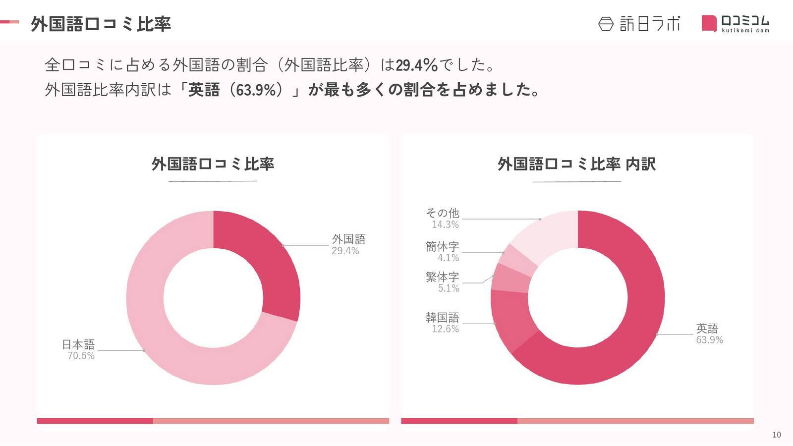 【2026年最新】渋谷の居酒屋で外国人に人気の飲食店TOP10！ざうお渋谷店は2位、1位は？