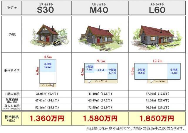 ＜小屋×平屋×ログハウス＞小さく建てて、大きく暮らせるBESSの平小屋「栖ログ（すみかろぐ）」
