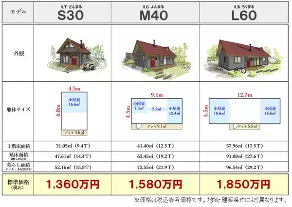 「＜小屋×平屋×ログハウス＞小さく建てて、大きく暮らせるBESSの平小屋「栖ログ（すみかろぐ）」」の画像