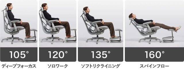 ワンタッチで身体に自動フィットする電動ワークチェア「LiberNovo Omni」で叶える、理想の座り心地