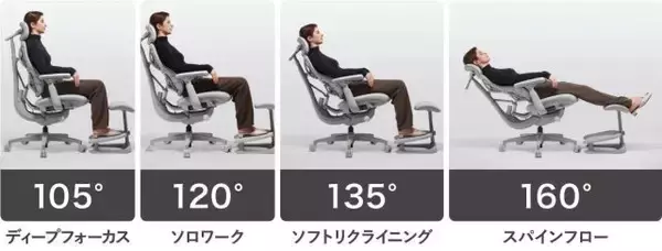 「ワンタッチで身体に自動フィットする電動ワークチェア「LiberNovo Omni」で叶える、理想の座り心地」の画像