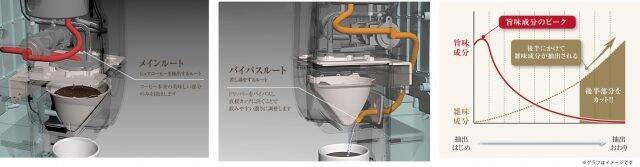 コーヒーの老舗「珈琲きゃろっと」と共同開発！アラジンブランド初のコーヒーメーカー「Aladdin コーヒーブリュワー」