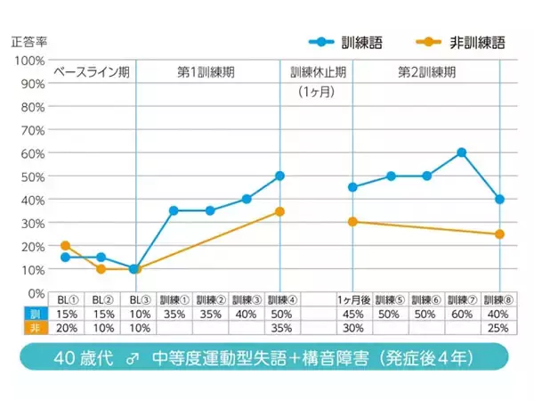 「Pepper君が失語症者のリハビリに活躍！今後の実用化に期待」の画像