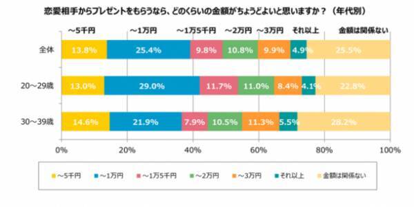 プレゼントの定番 アクセサリー はもらって嬉しいプレゼント 年3月13日 エキサイトニュース